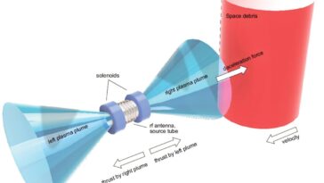 Le système de propulsion plasmatique pourrait aider à éliminer les débris d'espace sans contact