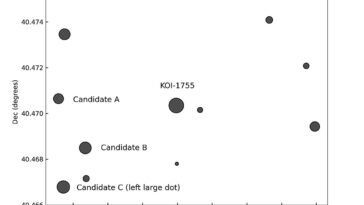 Le télescope spatial Kepler aide à découvrir la véritable source du signal de transit KOI-1755