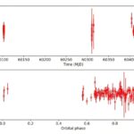 Les astronomes détectent un nouveau pulsar noir