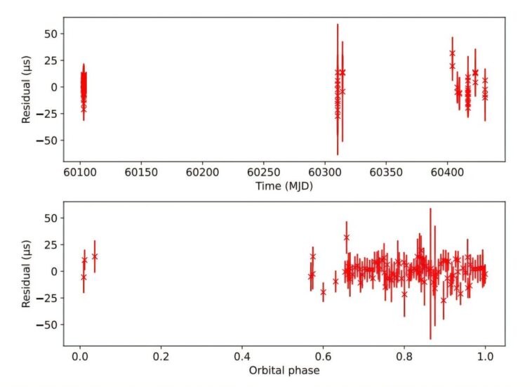 Les astronomes détectent un nouveau pulsar noir