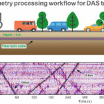 Les câbles à fibre optique pourraient agir comme système d'alerte précoce pour les géohazards