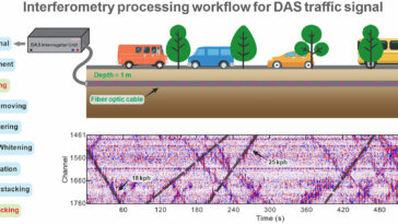 Les câbles à fibre optique pourraient agir comme système d'alerte précoce pour les géohazards