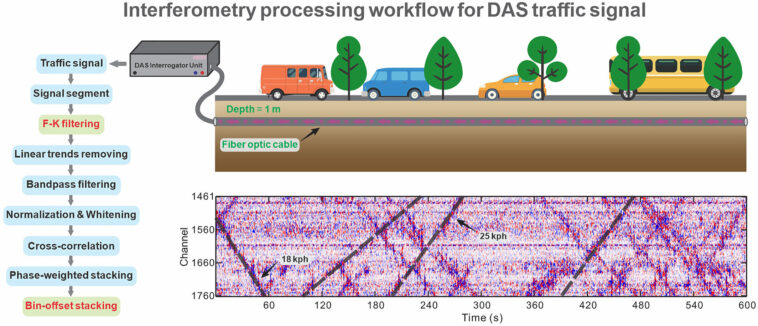 Les câbles à fibre optique pourraient agir comme système d'alerte précoce pour les géohazards