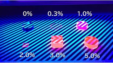 Les caractéristiques de la luminescence des cristaux de CAF₂ dopé à l'UE varient avec le type de rayonnement, montre l'étude