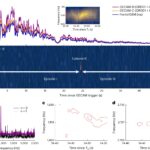 Les chercheurs détectent le premier «rythme cardiaque» d'une étoile de neutrons nouveau-nés dans une explosion cosmique lointaine