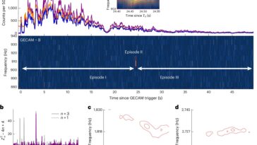 Les chercheurs détectent le premier «rythme cardiaque» d'une étoile de neutrons nouveau-nés dans une explosion cosmique lointaine