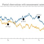 Les chercheurs développent des simulations guidées par des données pour une modélisation plus précise des systèmes aléatoires