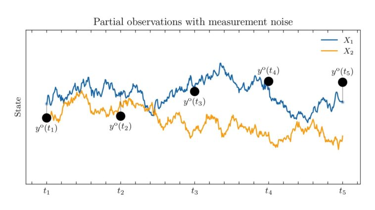Les chercheurs développent des simulations guidées par des données pour une modélisation plus précise des systèmes aléatoires