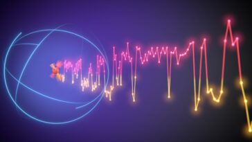 Les chercheurs quantiques observent la commutation en temps réel de l'aimant dans le cœur de l'atome unique