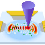 Les cicatrices quantiques augmentent le transport d'électrons et conduisent le développement de micropuces