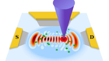 Les cicatrices quantiques augmentent le transport d'électrons et conduisent le développement de micropuces