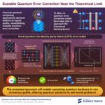 Les codes de correction d'erreur quantique permettent une mise à l'échelle efficace de centaines de milliers de qubits