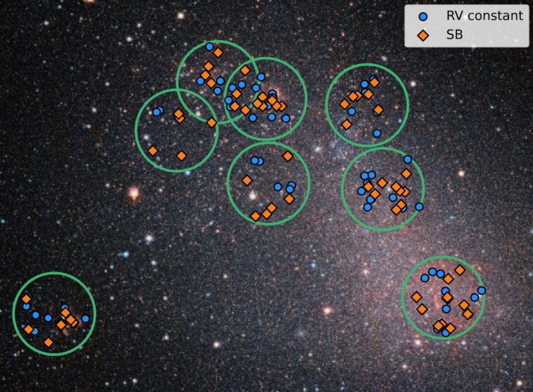 Les étoiles massives dans un environnement pauvre en métal ont souvent des partenaires étroits, découvrent les scientifiques Les étoiles massives dans un environnement pauvre en métal ont souvent des partenaires étroits, découvrent les scientifiques