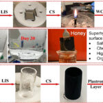 Les étudiants diplômés inventent une surface glissante et hydrofuge utilisant des bougies de cire