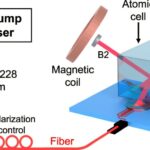 Les expériences d'atomes froids à l'échelle des puces pourraient libérer la puissance de la science quantique dans le domaine