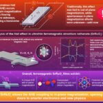 Les films ultra-surreaux d'oxyde ferromagnétique révèlent un mécanisme d'effet de salle caché