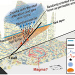 Les fluides souterrains supercritiques ouvrent une fenêtre sur le monde Les fluides souterrains supercritiques ouvrent une fenêtre sur le monde