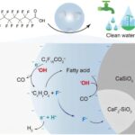 Les microdroplets chargés permettent la minéralisation des polluants PFAS persistants