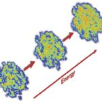 Les modèles améliorés de collisions lourdes d'ions révèlent de nouveaux détails sur les premiers univers de l'univers