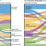 Les niveaux mondiaux de méthane continuent d'augmenter alors que les régions du commerce et du développement de la croissance de l'alimentation