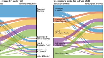 Les niveaux mondiaux de méthane continuent d'augmenter alors que les régions du commerce et du développement de la croissance de l'alimentation