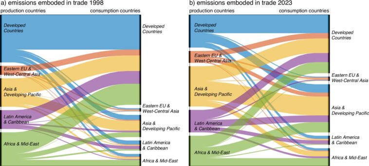 Les niveaux mondiaux de méthane continuent d'augmenter alors que les régions du commerce et du développement de la croissance de l'alimentation