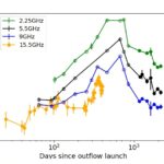 Les observations radio à long terme suivent l'évolution d'un événement de perturbation des marées