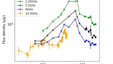 Les observations radio à long terme suivent l'évolution d'un événement de perturbation des marées