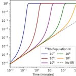 Les physiciens conçoivent une idée pour les lasers qui tirent des faisceaux de neutrinos