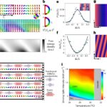 Les physiciens créent un nouveau type de cristal de temps que les humains peuvent réellement voir