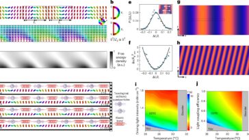 Les physiciens créent un nouveau type de cristal de temps que les humains peuvent réellement voir