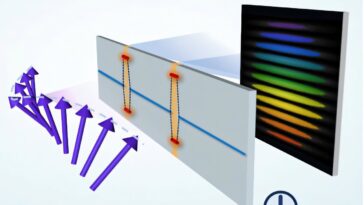 Les physiciens réalisent un couplage fort variant dans le temps dans un système magronique
