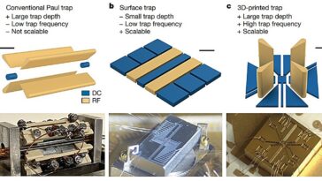Les pièges à micro ion imprimés en 3D pourraient résoudre le problème de miniaturisation de la technologie quantique