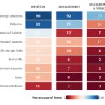Les rapports d'entreprise manquent la marque sur Ocean Health, selon une nouvelle analyse