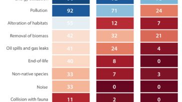 Les rapports d'entreprise manquent la marque sur Ocean Health, selon une nouvelle analyse