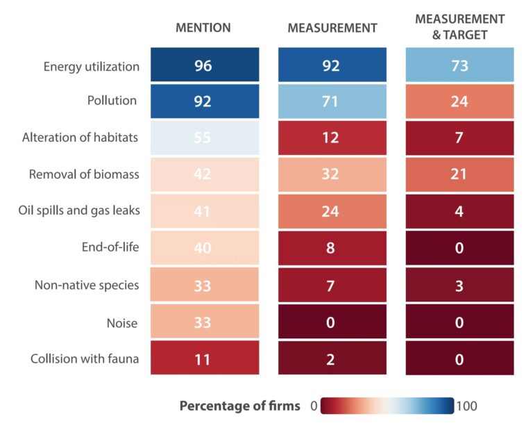 Les rapports d'entreprise manquent la marque sur Ocean Health, selon une nouvelle analyse