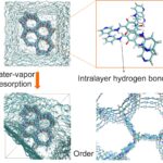 Les rivets moléculaires empêchent les matériaux poreux de s'effondrer dans l'air humide