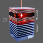 Les scientifiques atteignent le laser pérovskite électriquement conduit en utilisant une conception à double cavité