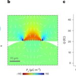 Les scientifiques trouvent que la glace génère de l'électricité lorsqu'elle est pliée