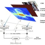 Les signaux radio à faible tentative suggèrent que l'univers précoce a été chauffé, pas froid, avant qu'il `` allumé ''
