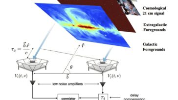 Les signaux radio à faible tentative suggèrent que l'univers précoce a été chauffé, pas froid, avant qu'il `` allumé ''
