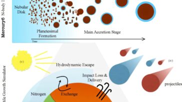 Les simulations de formation d'exoplanet peuvent aider à éclairer la recherche de la vie extraterrestre