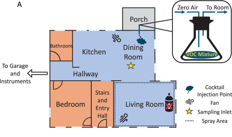 Les surfaces intérieures peuvent agir comme des éponges massives pour les produits chimiques nocifs Les surfaces intérieures peuvent agir comme des éponges massives pour les produits chimiques nocifs