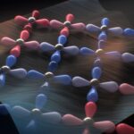 Les tritellurides de la terre rare révèlent un ordre ferroaxial caché d'origine électronique