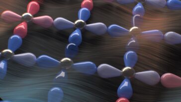 Les tritellurides de la terre rare révèlent un ordre ferroaxial caché d'origine électronique