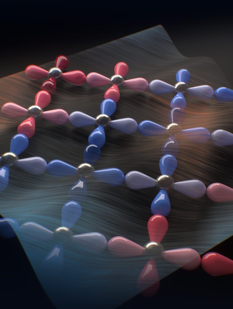 Les tritellurides de la terre rare révèlent un ordre ferroaxial caché d'origine électronique