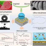 Les vieux pneus trouvent une nouvelle vie: les particules en caoutchouc renforcent les revêtements superhydrophobes contre la corrosion