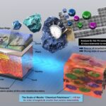 Manteau 'patchoussie chimique': L'étude fournit une première preuve directe de son échelle spatiale