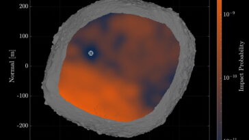 Méfiez-vous du «trou de serrure gravitationnel»: comment trouver les endroits les plus sûrs pour détourner un astéroïde dangereux