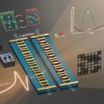 Metasurface à réglage électrique déverrouille l'holographie THz en temps réel